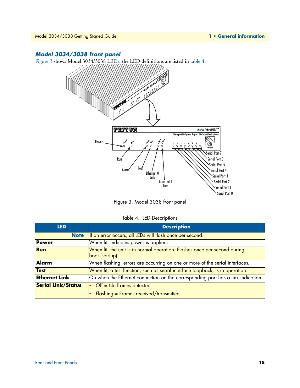 Model 3034/3038 front panel, Model 3038 front panel, Led descriptions | Patton electronic Multiport Asynchronous Statistical Multiplexer 3034/3038 User Manual | Page 18 / 58