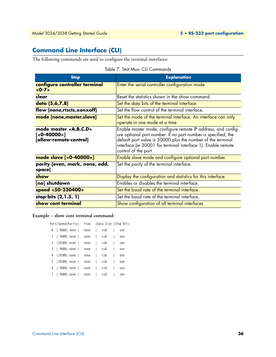 Command line interface (cli), Stat mux- cli commands | Patton electronic Multiport Asynchronous Statistical Multiplexer 3034/3038 User Manual | Page 36 / 58