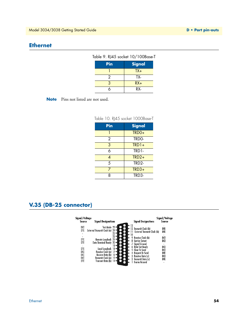 Ethernet, V.35 (db-25 connector), Rj45 socket 10/100base-t | Rj45 socket 1000base-t | Patton electronic Multiport Asynchronous Statistical Multiplexer 3034/3038 User Manual | Page 54 / 58