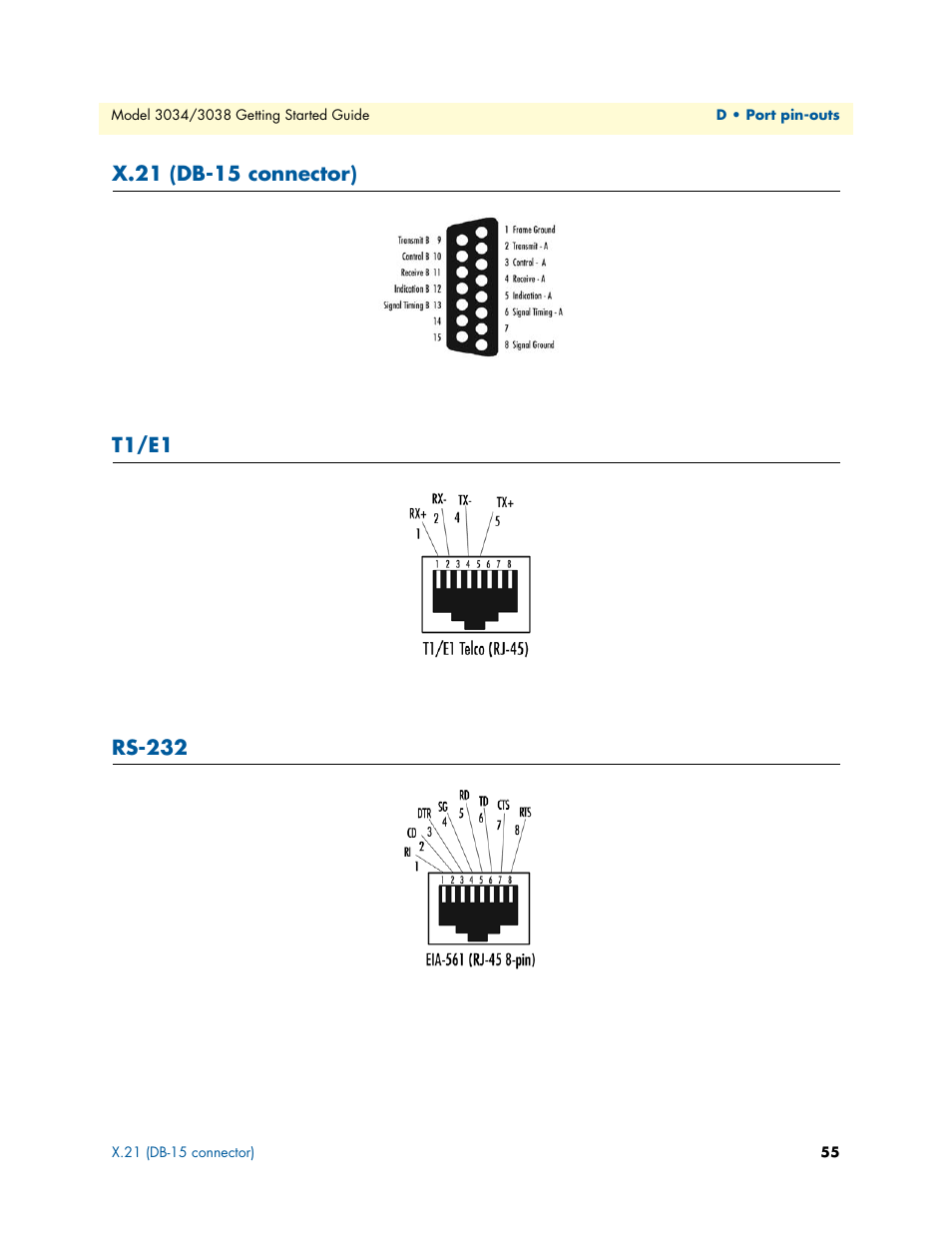 X.21 (db-15 connector), T1/e1, Rs-232 | Patton electronic Multiport Asynchronous Statistical Multiplexer 3034/3038 User Manual | Page 55 / 58