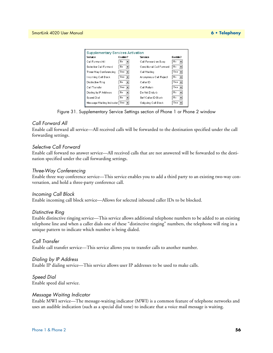 Call forward all, Selective call forward, Three-way conferencing | Incoming call block, Distinctive ring, Call transfer, Dialing by ip address, Speed dial, Message waiting indicator, Figure 31 | Patton electronic SL4020 User Manual | Page 56 / 97