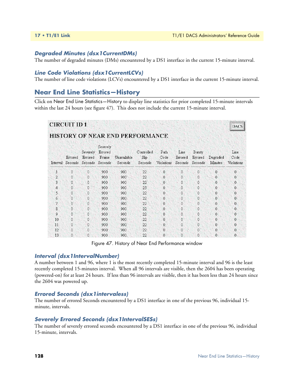 Degraded minutes (dsx1currentdms), Line code violations (dsx1currentlcvs), Near end line statistics—history | Interval (dsx1intervalnumber), Errored seconds (dsx1intervaless), Severely errored seconds (dsx1intervalsess) | Patton electronic Model 2604 User Manual | Page 130 / 148