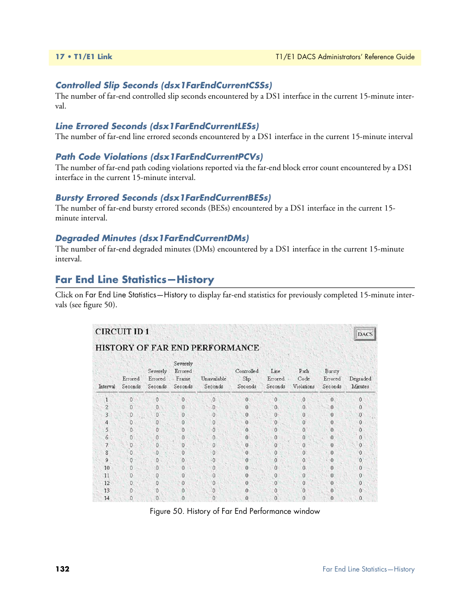 Controlled slip seconds (dsx1farendcurrentcsss), Line errored seconds (dsx1farendcurrentless), Path code violations (dsx1farendcurrentpcvs) | Bursty errored seconds (dsx1farendcurrentbess), Degraded minutes (dsx1farendcurrentdms), Far end line statistics—history | Patton electronic Model 2604 User Manual | Page 134 / 148