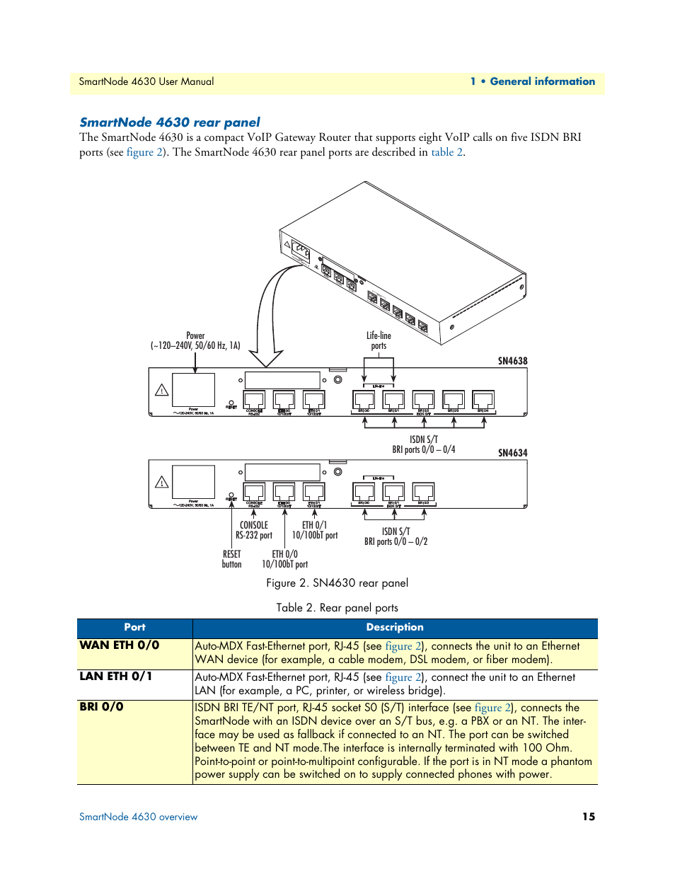 Smartnode 4630 rear panel, Sn4630 rear panel, Rear panel ports | Patton electronic SMARTNODE 4630 User Manual | Page 15 / 54