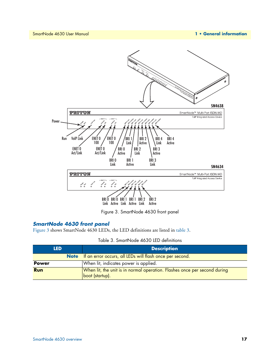 Smartnode 4630 front panel, Smartnode 4630 led definitions, Figure 3 | Patton electronic SMARTNODE 4630 User Manual | Page 17 / 54