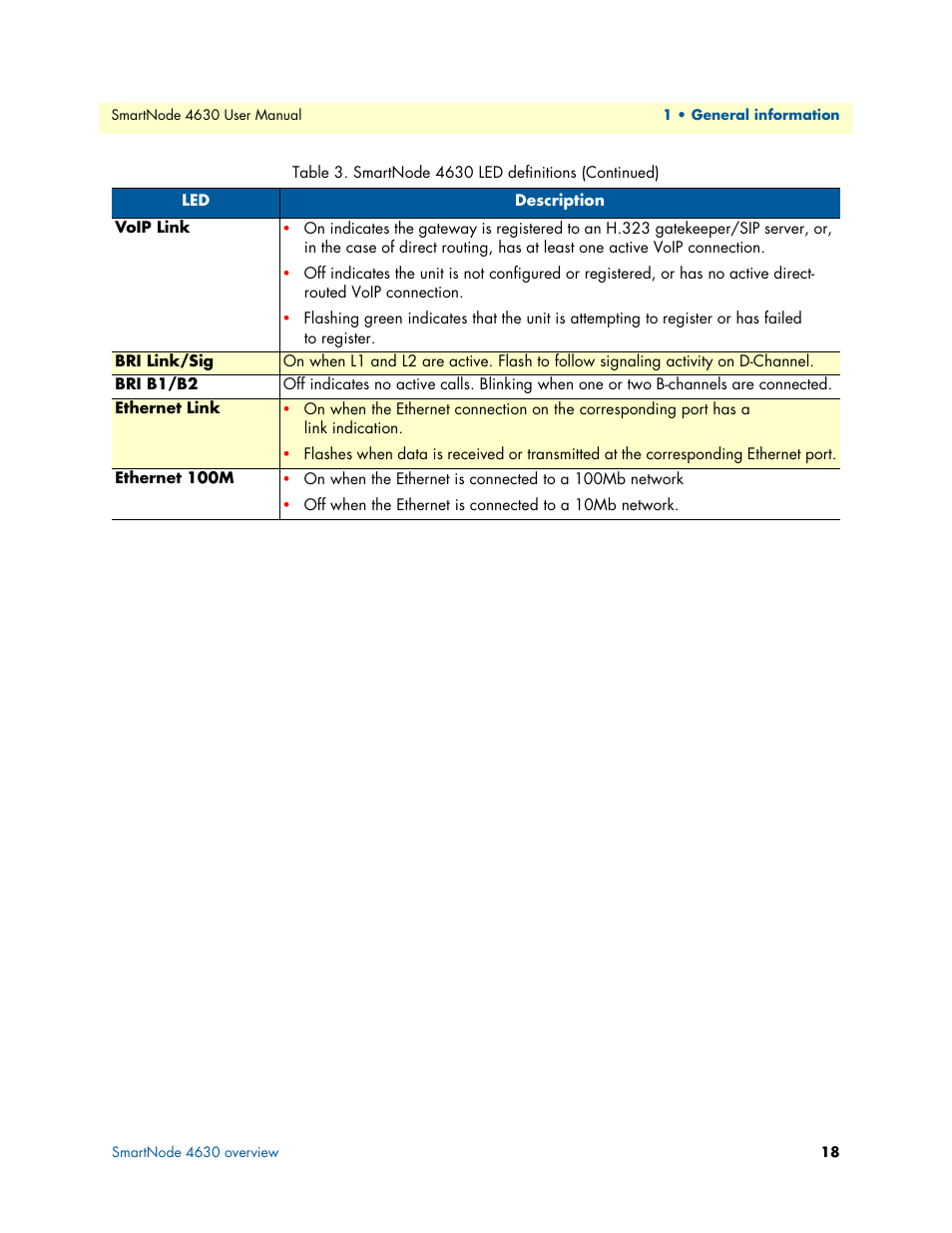 Patton electronic SMARTNODE 4630 User Manual | Page 18 / 54
