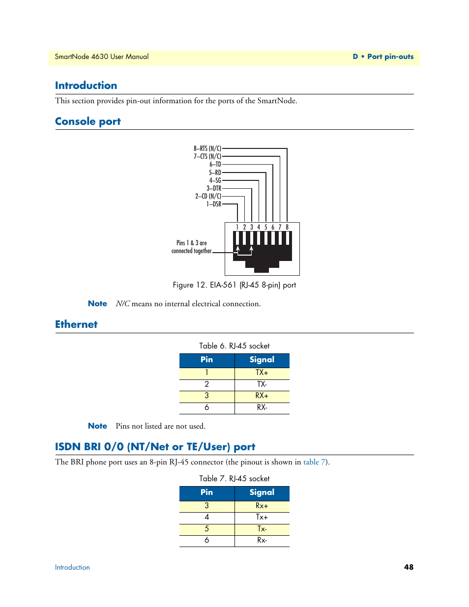 Introduction, Console port, Ethernet | Isdn bri 0/0 (nt/net or te/user) port, Eia-561 (rj-45 8-pin) port, Rj-45 socket | Patton electronic SMARTNODE 4630 User Manual | Page 48 / 54