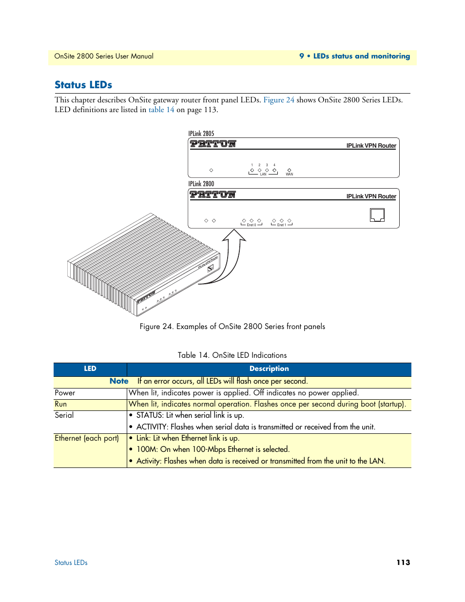 Status leds, Examples of onsite 2800 series front panels, Onsite led indications | Led description | Patton electronic ONSITE 2800 User Manual | Page 113 / 135