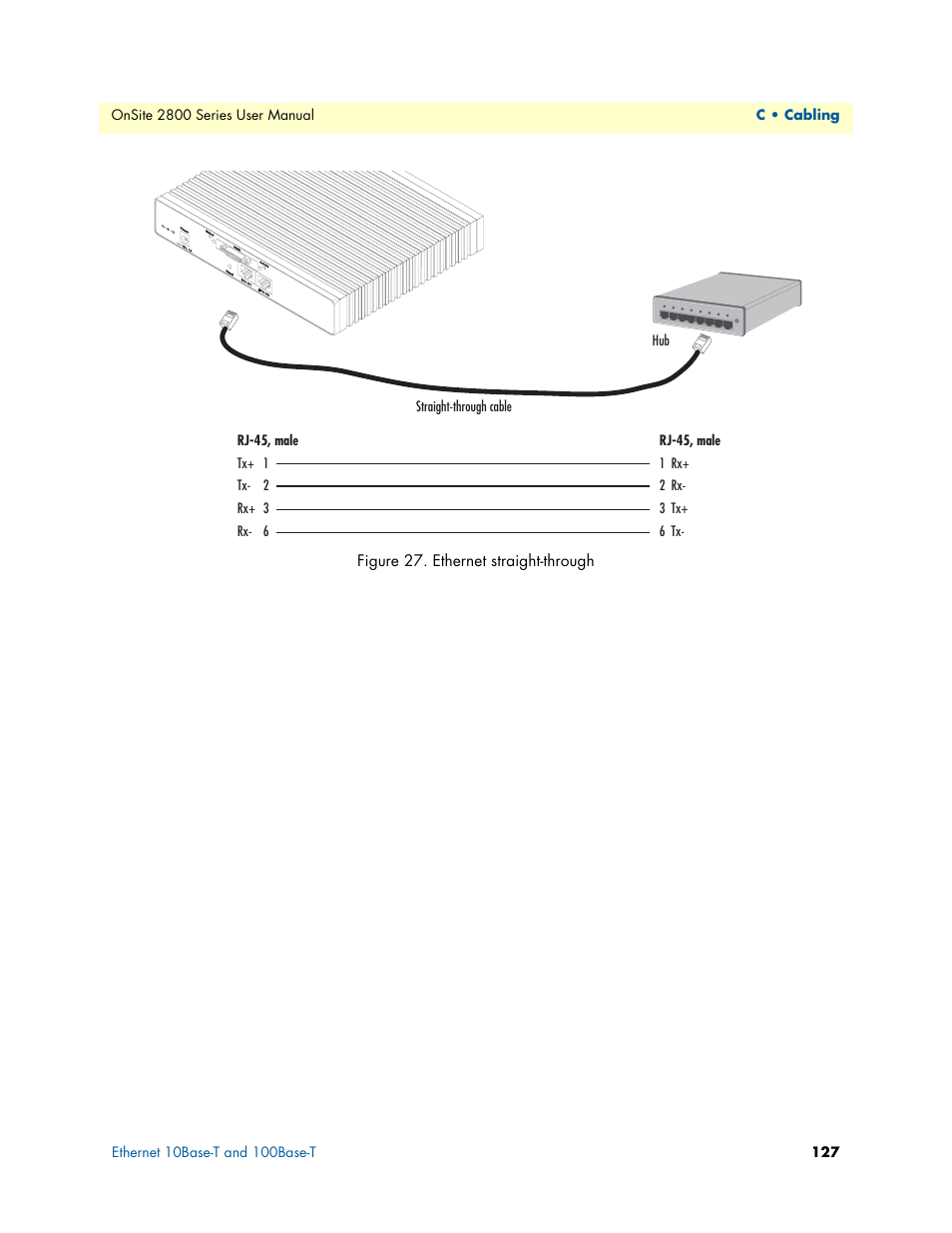 Ethernet straight-through, Figure 27 | Patton electronic ONSITE 2800 User Manual | Page 127 / 135