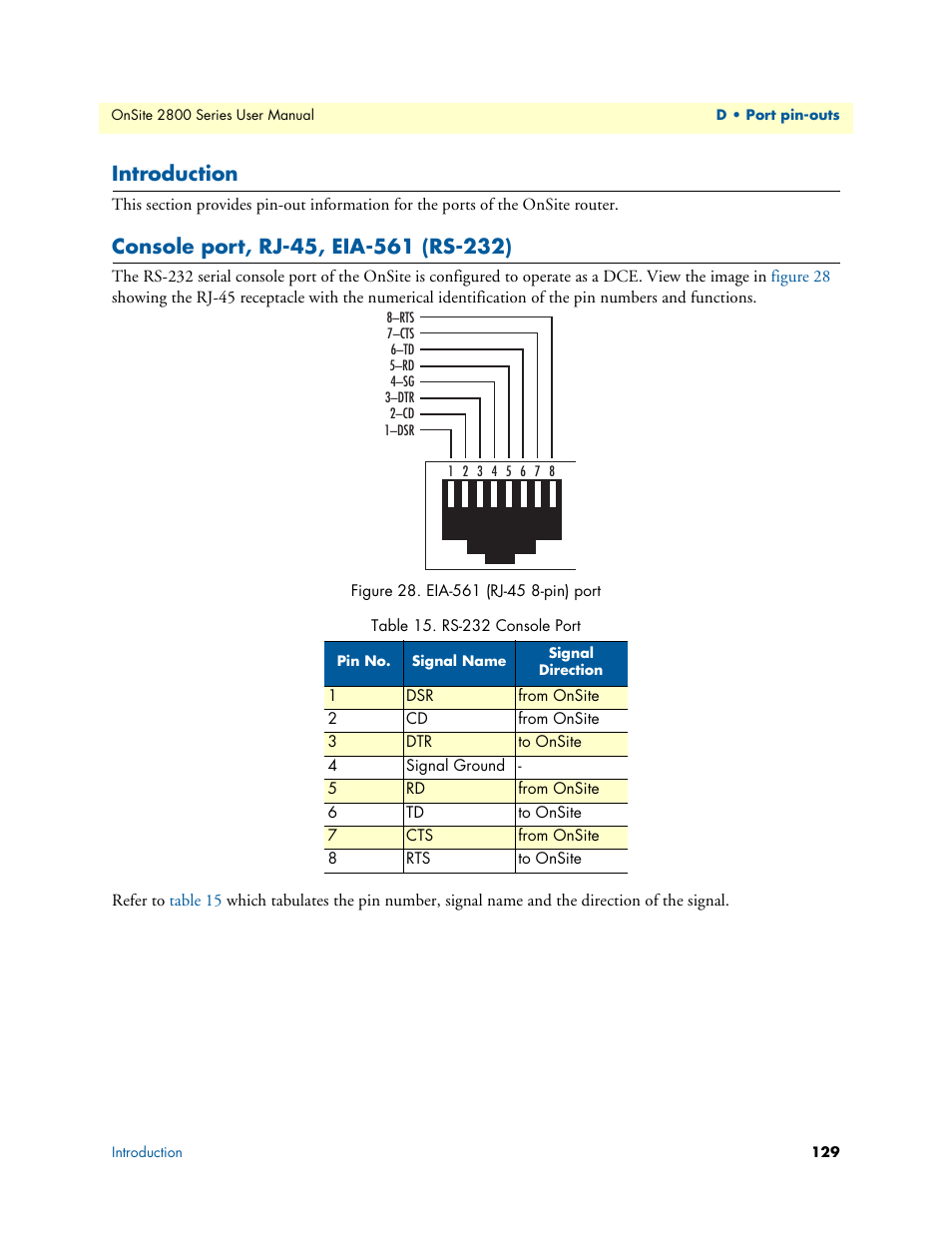 Introduction, Console port, rj-45, eia-561 (rs-232), Eia-561 (rj-45 8-pin) port | Rs-232 console port | Patton electronic ONSITE 2800 User Manual | Page 129 / 135