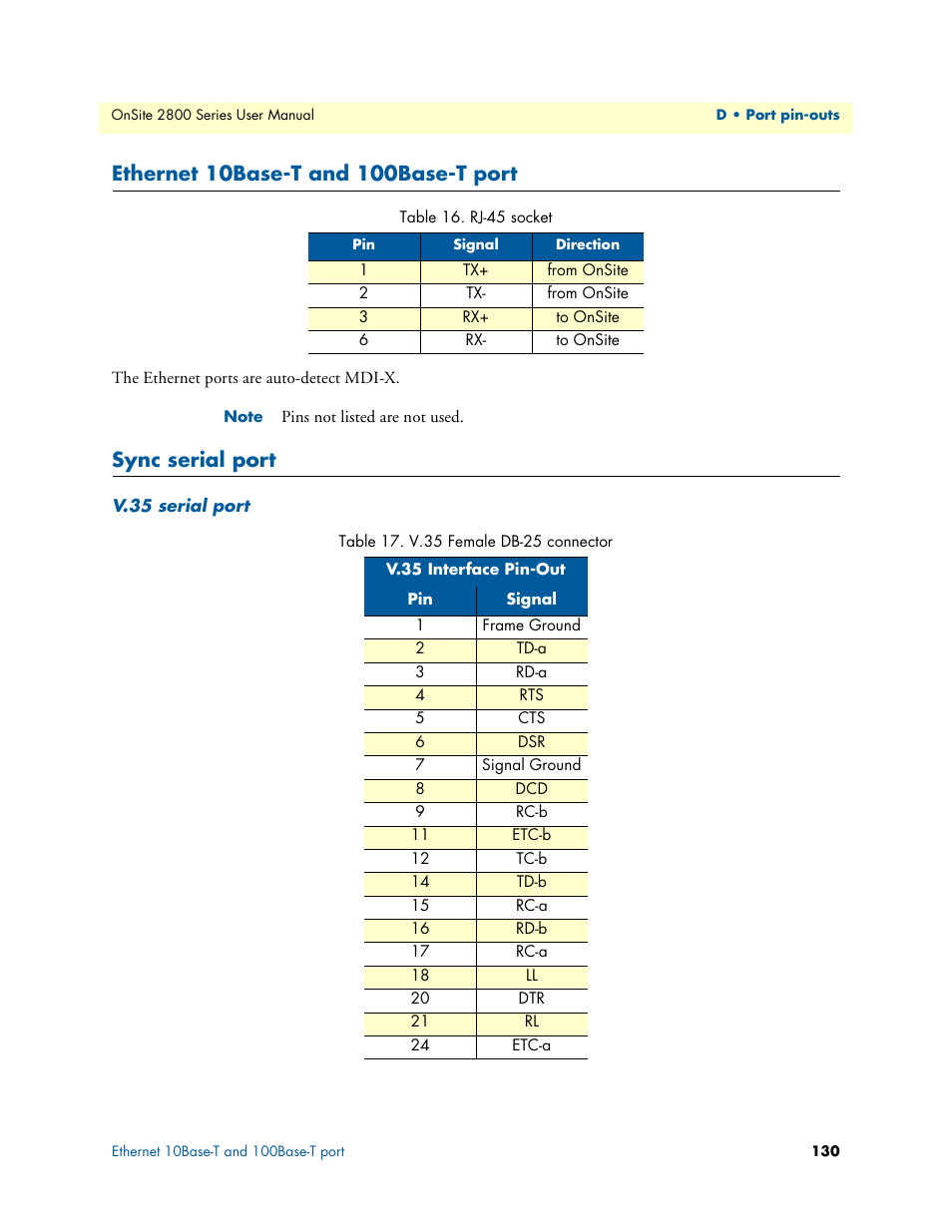 Ethernet 10base-t and 100base-t port, Sync serial port, V.35 serial port | Rj-45 socket, V.35 female db-25 connector | Patton electronic ONSITE 2800 User Manual | Page 130 / 135