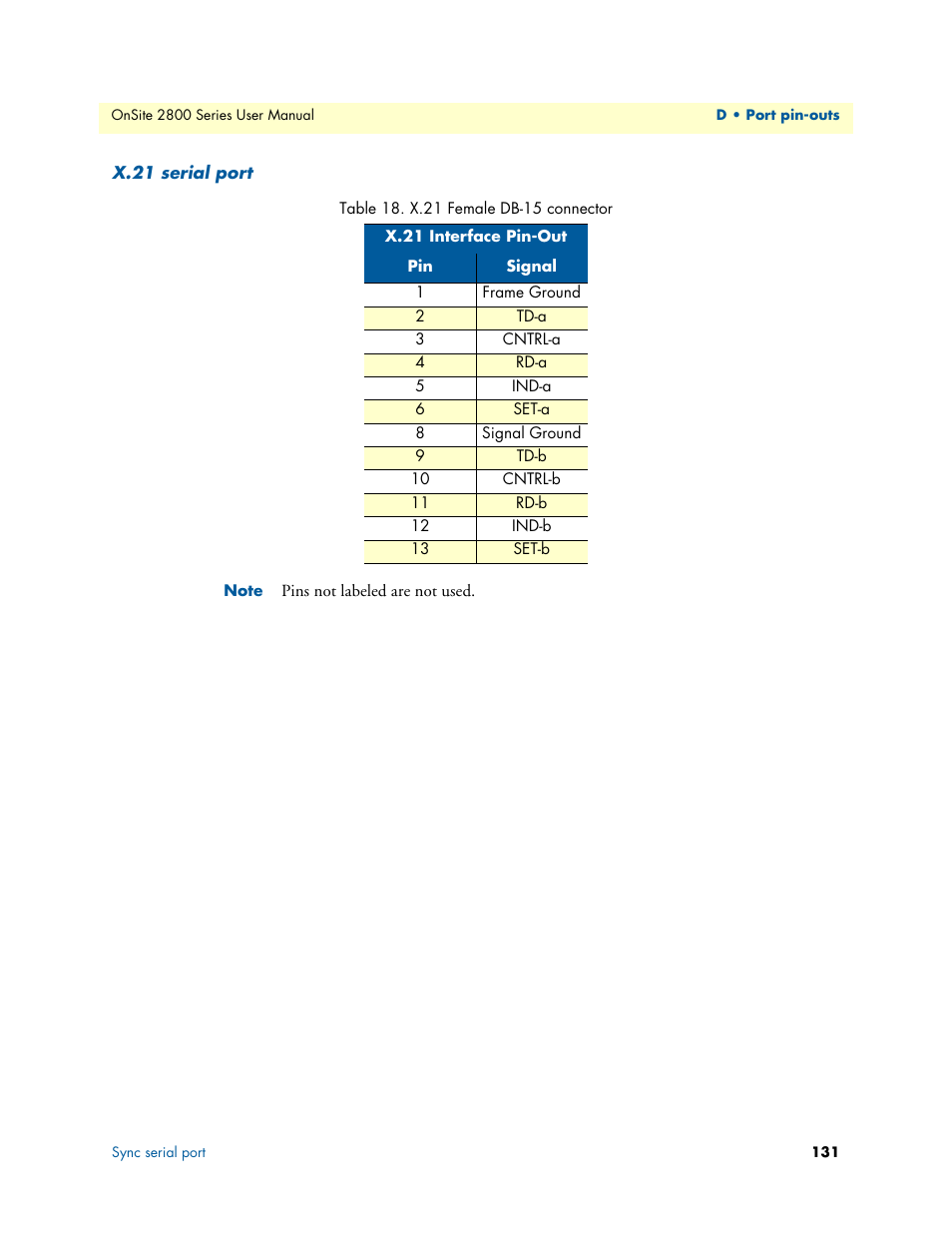 X.21 serial port, X.21 female db-15 connector | Patton electronic ONSITE 2800 User Manual | Page 131 / 135