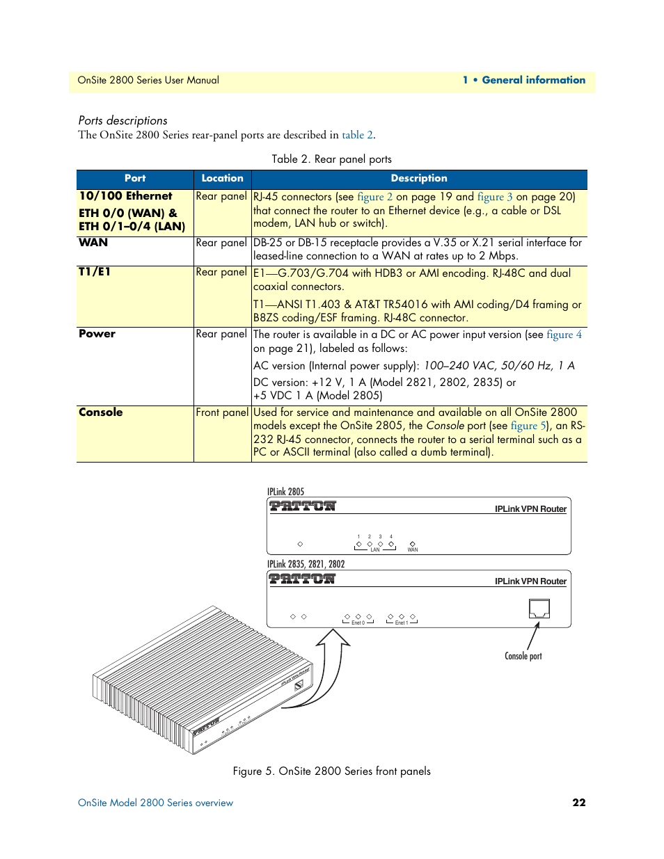 Ports descriptions, Onsite 2800 series front panels, Rear panel ports | Figure 2, Figure 3, Figure 4, Figure 5, On page 19 and | Patton electronic ONSITE 2800 User Manual | Page 22 / 135