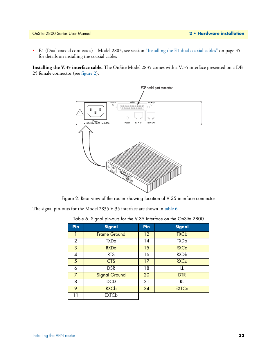 Installing the v.35 interface cable | Patton electronic ONSITE 2800 User Manual | Page 32 / 135