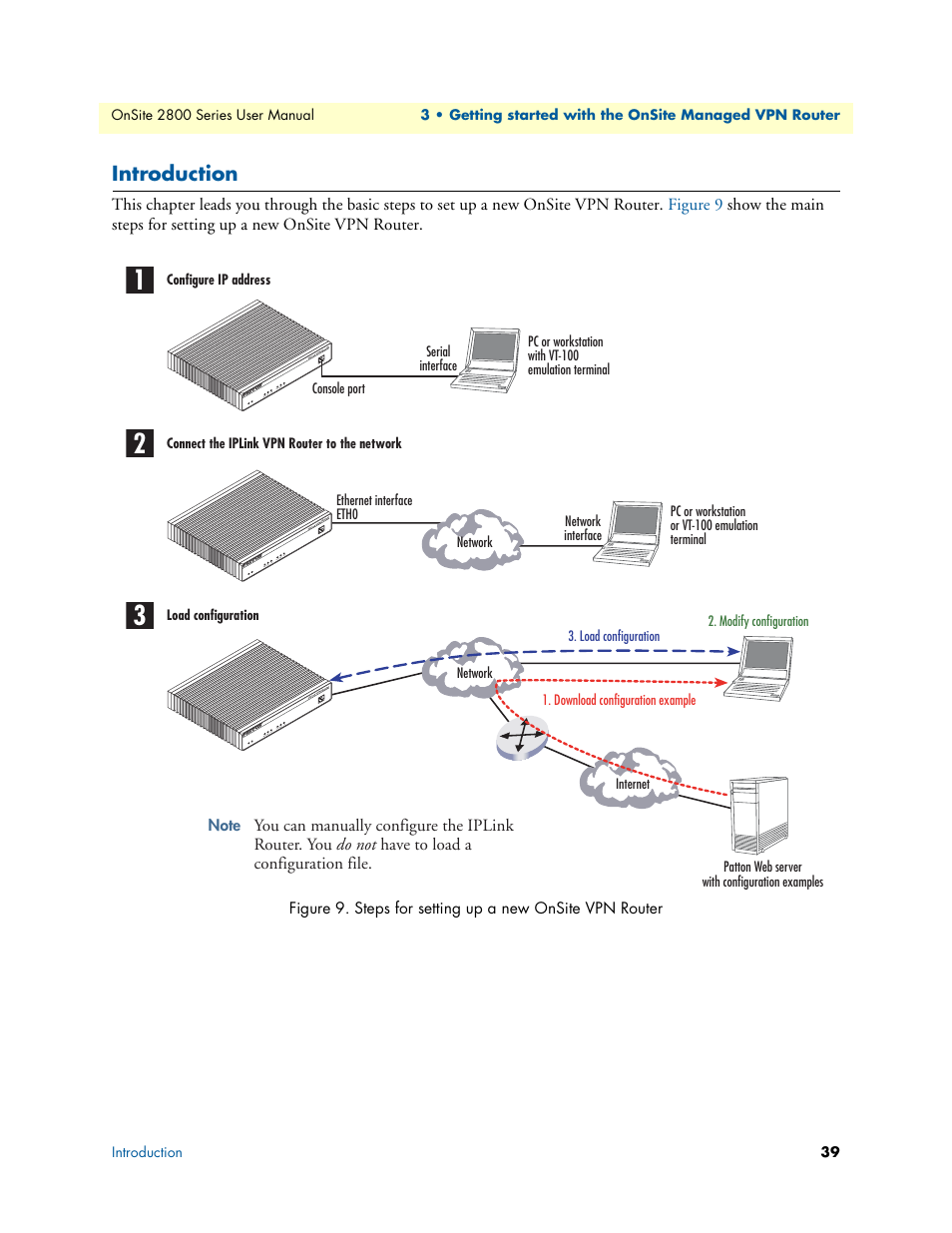 Introduction, Steps for setting up a new onsite vpn router | Patton electronic ONSITE 2800 User Manual | Page 39 / 135