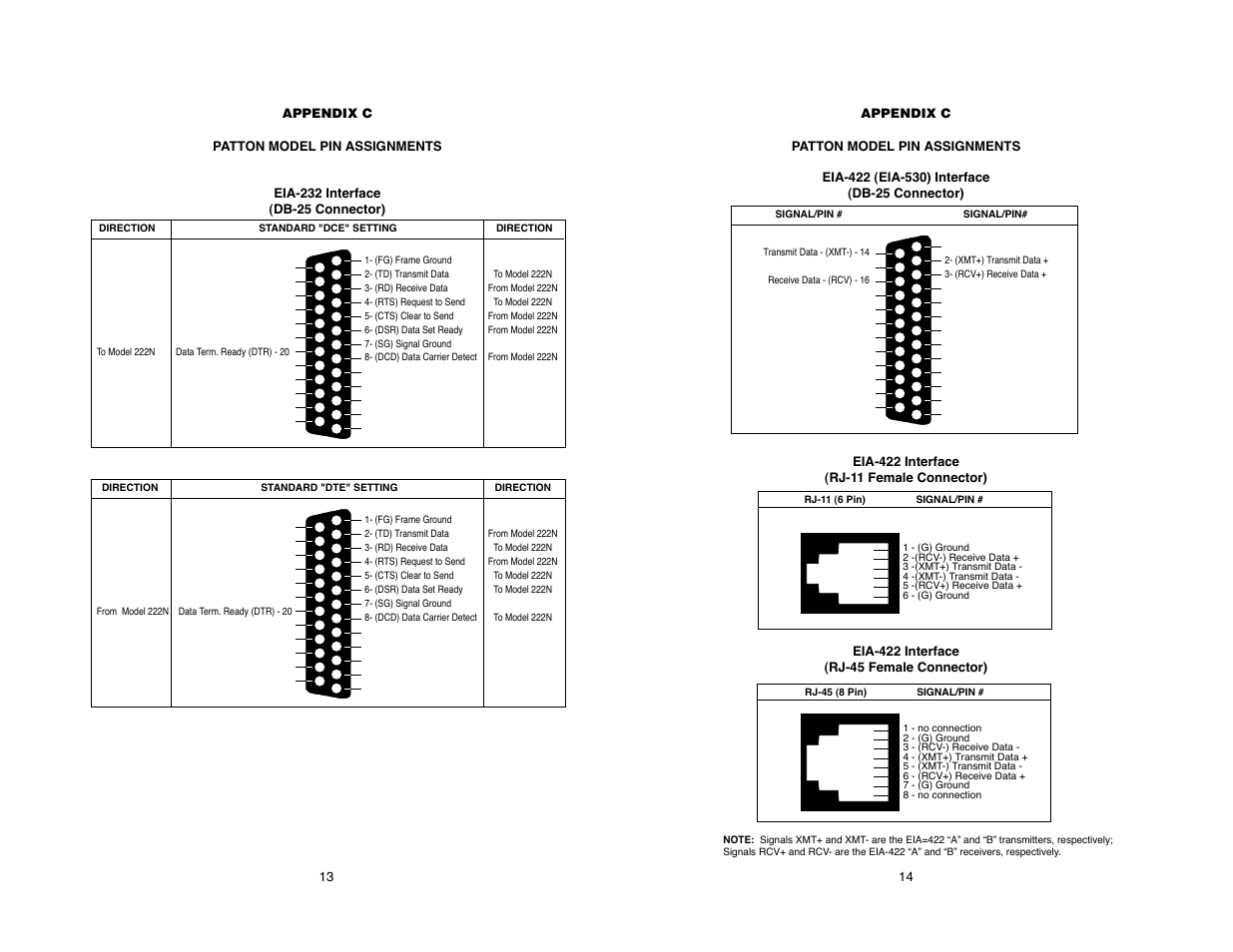 Patton electronic 222N User Manual | Page 14 / 20
