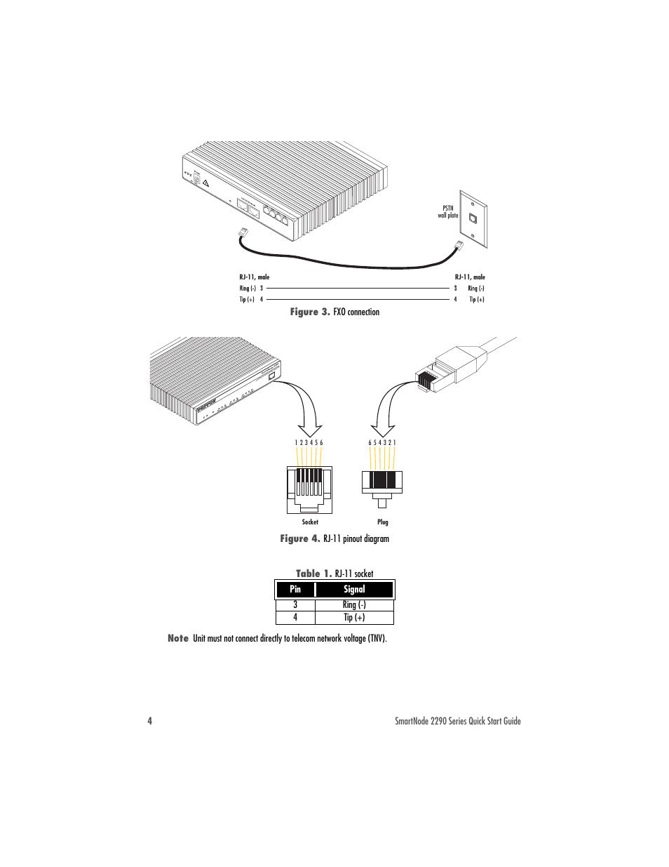 Figure 3, Figure 4, Power console | Run v oip link link 100m activity | Patton electronic SmartNode 2292 User Manual | Page 4 / 12