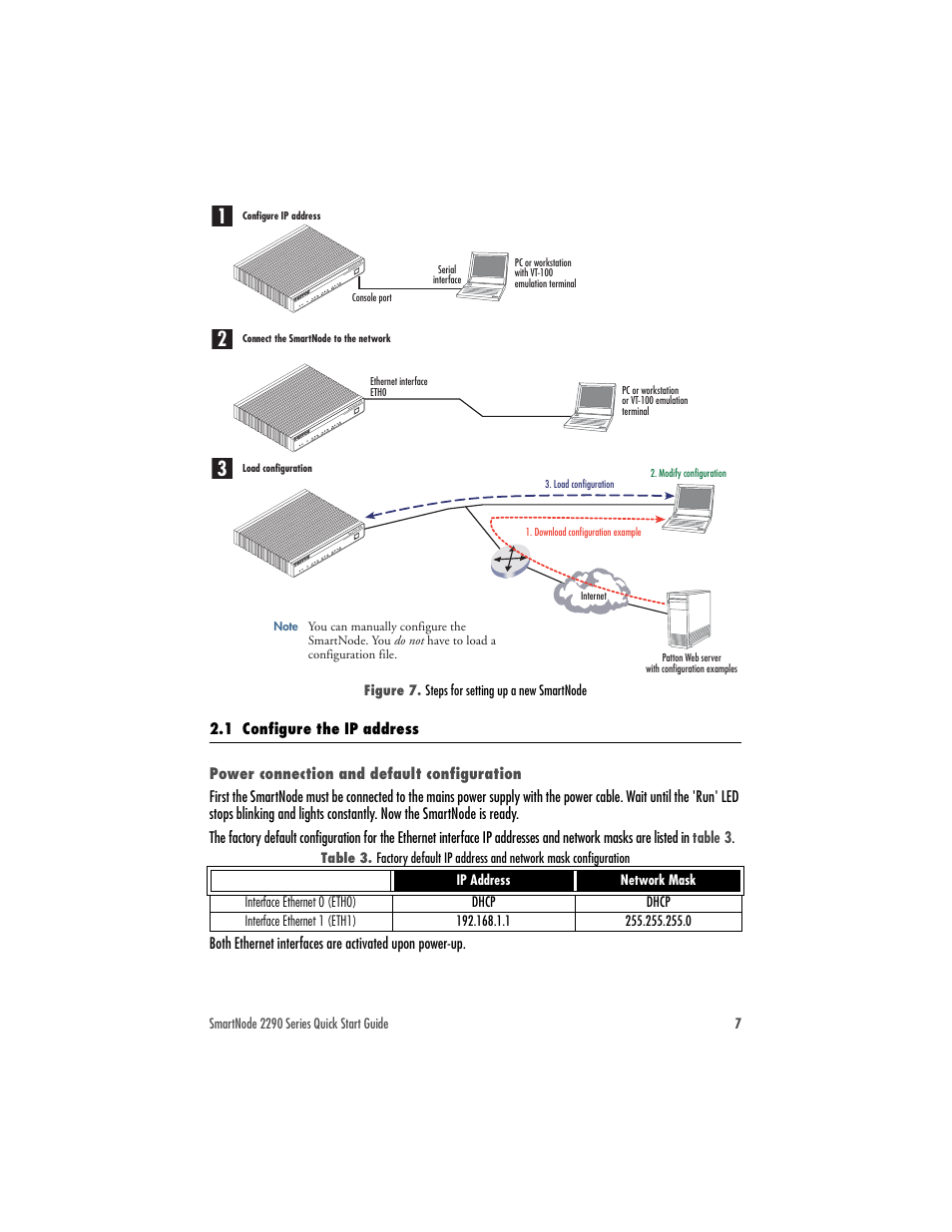 1 configure the ip address, Power connection and default configuration | Patton electronic SmartNode 2292 User Manual | Page 7 / 12