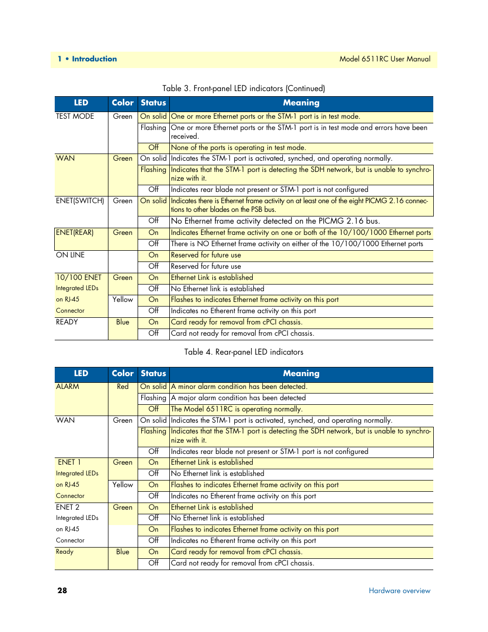Table 4 | Patton electronic 6511RC User Manual | Page 28 / 104