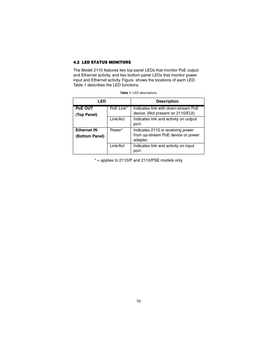 2 led status monitors, Led status monitors | Patton electronic CopperLink Ethernet Booster 2110 User Manual | Page 10 / 12