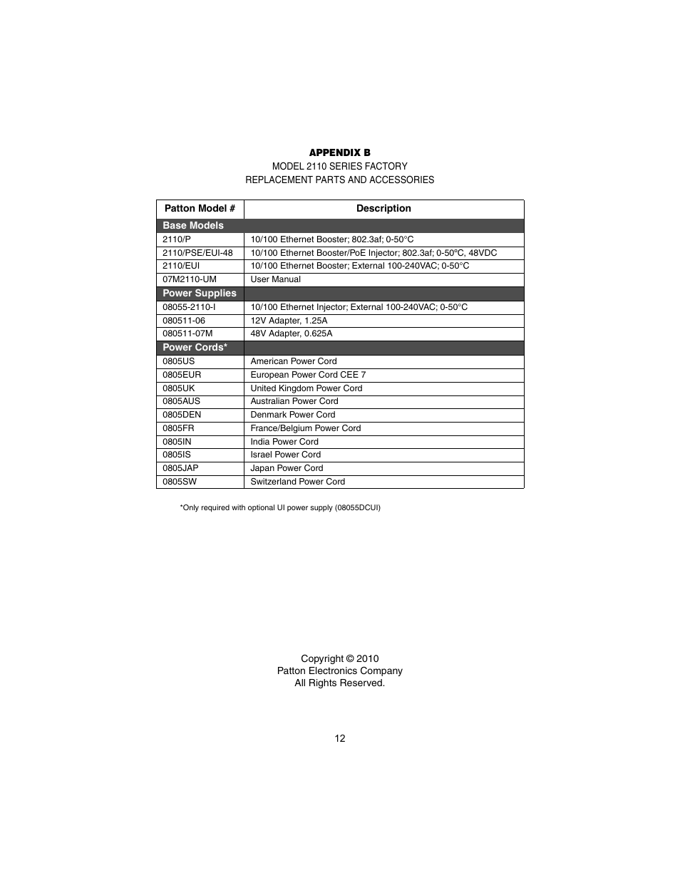 Patton electronic CopperLink Ethernet Booster 2110 User Manual | Page 12 / 12