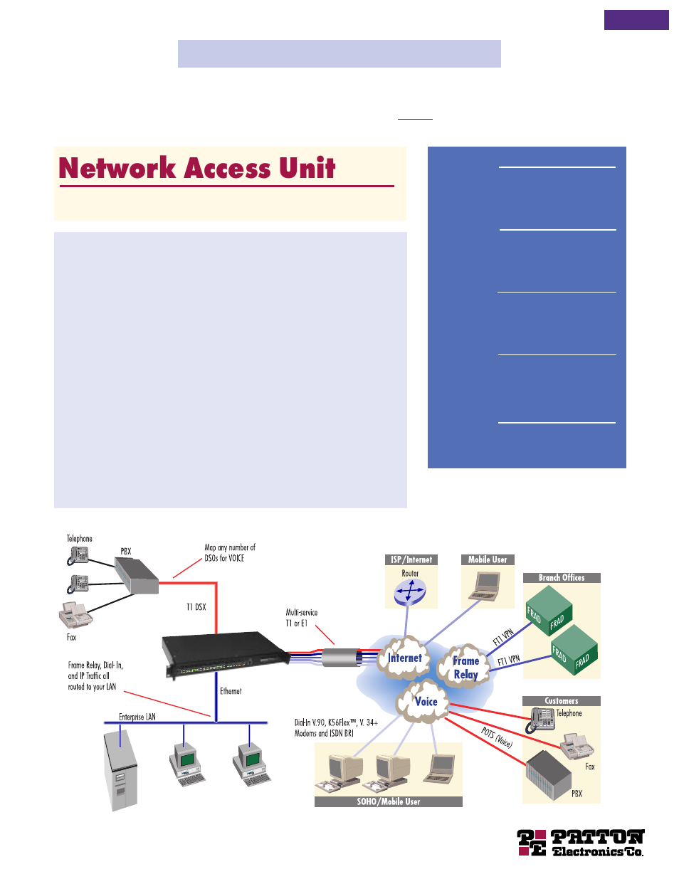 Patton electronic 2784 NAU User Manual | 4 pages