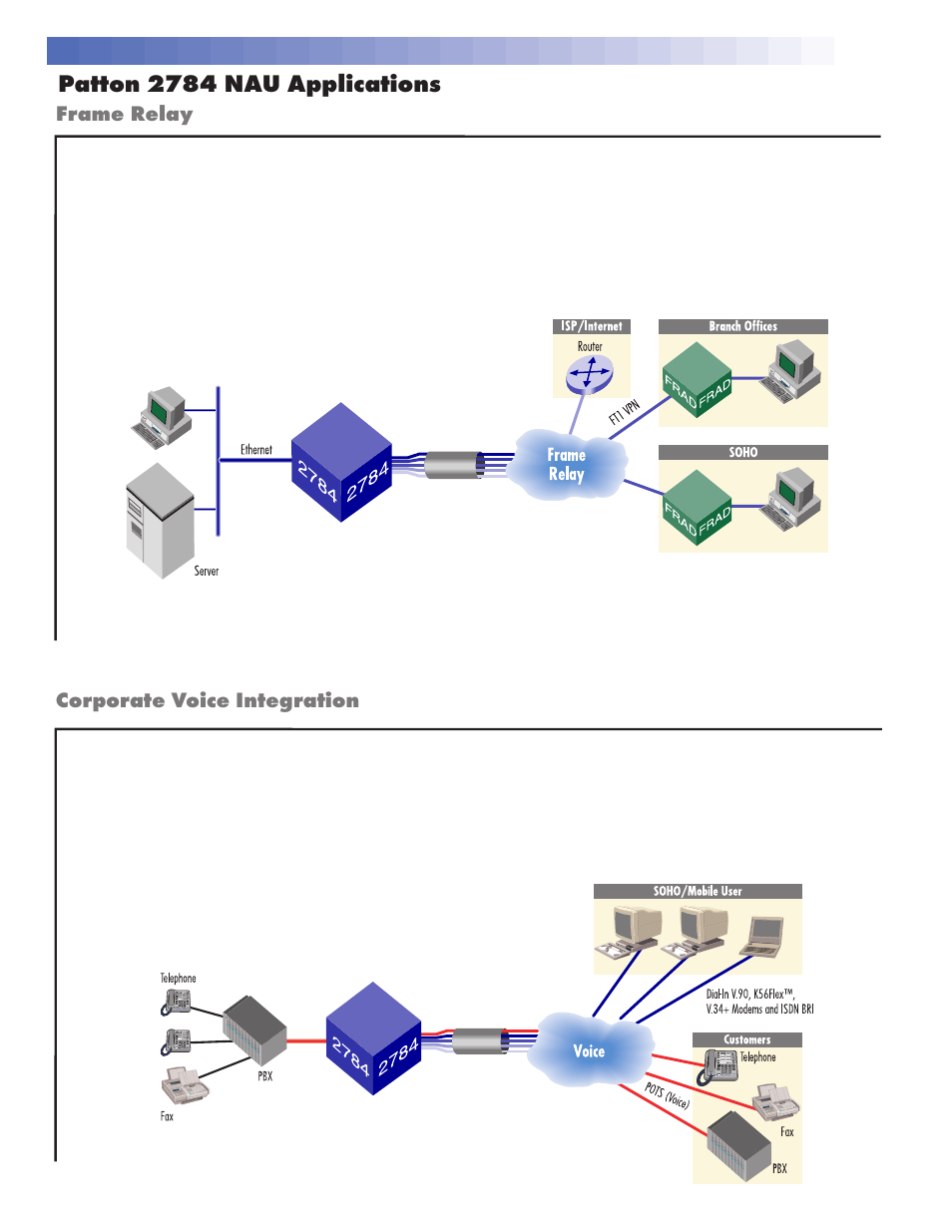Patton 2784 nau applications, Frame relay corporate voice integration | Patton electronic 2784 NAU User Manual | Page 3 / 4