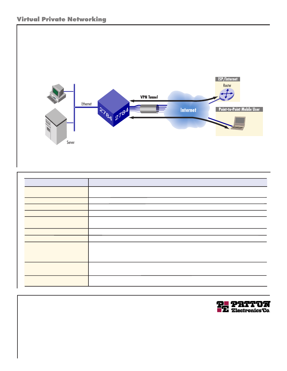 Virtual private networking | Patton electronic 2784 NAU User Manual | Page 4 / 4