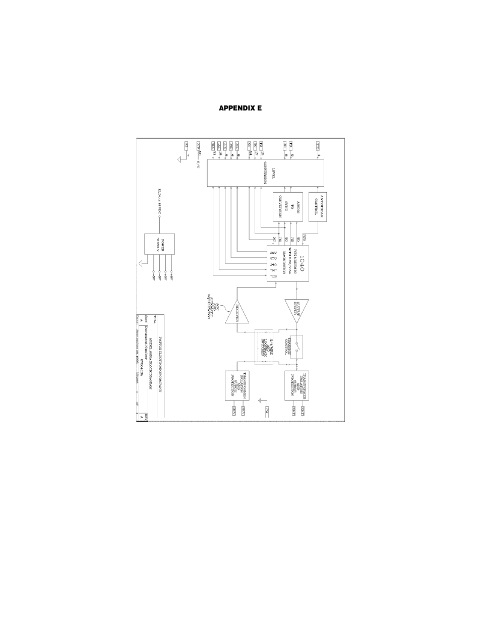 Appendix e patton model 1080a series block diagram, Patton model 1080a series block diagram | Patton electronic 1080A-64 User Manual | Page 32 / 32