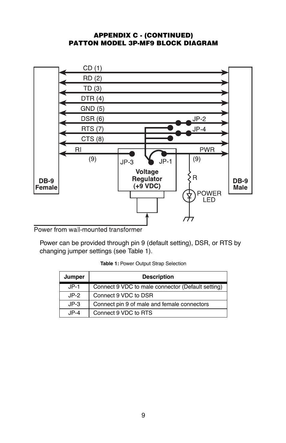 Patton electronic 3P-MF9 User Manual | Page 10 / 12
