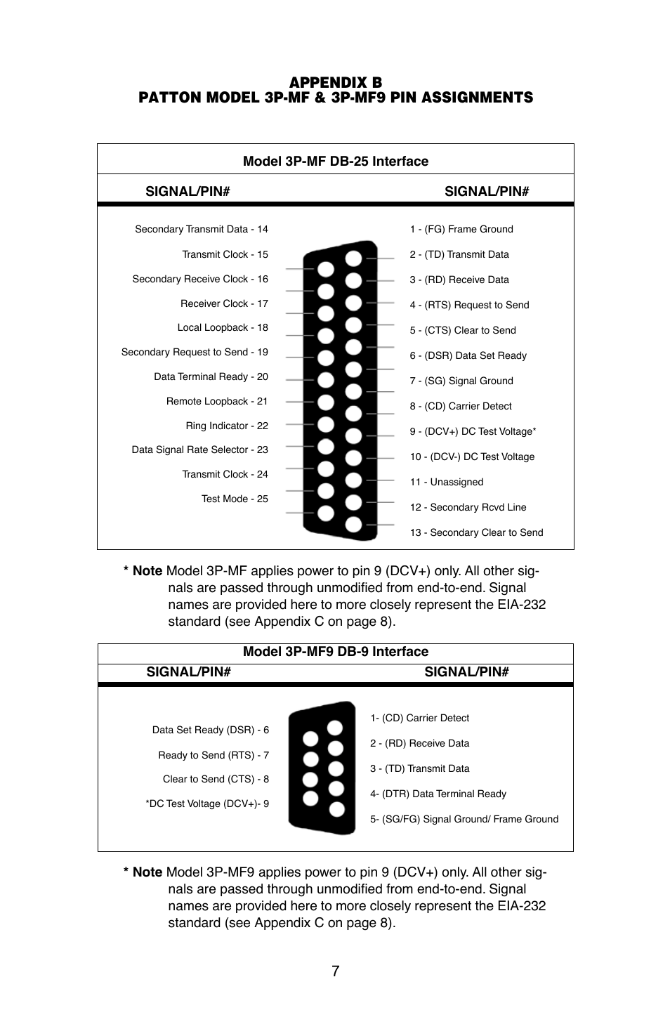 Model 3p-mf9 db-9 interface signal/pin# signal/pin | Patton electronic 3P-MF9 User Manual | Page 8 / 12