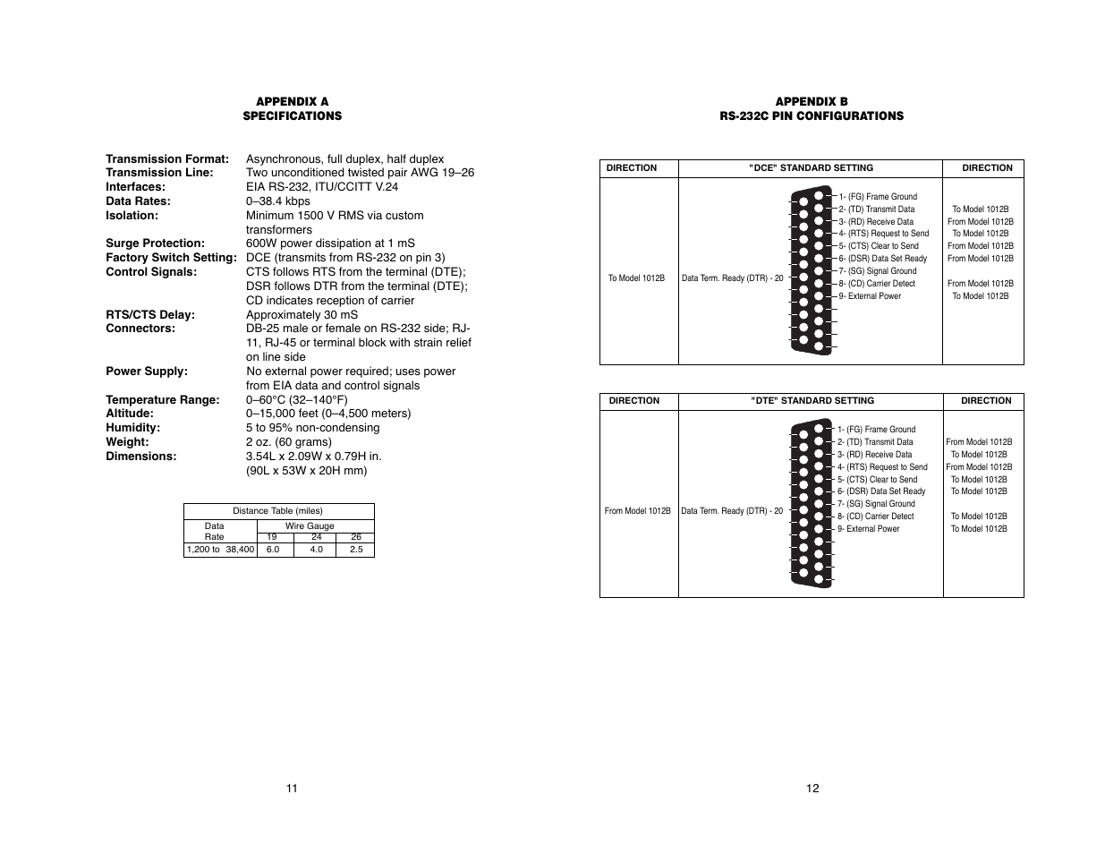 Patton electronic 1012B User Manual | Page 12 / 16