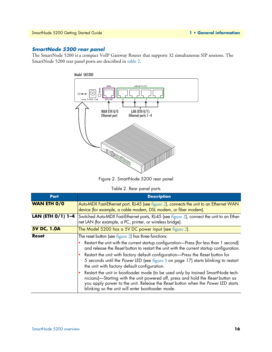 Smartnode 5200 rear panel, Rear panel ports | Patton electronic SmartNode 5200 User Manual | Page 16 / 50