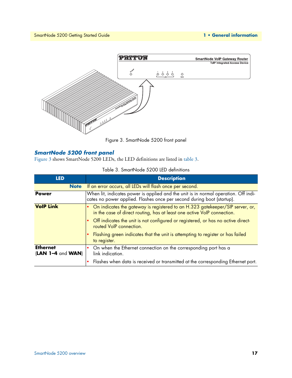 Smartnode 5200 front panel, Smartnode 5200 led definitions, Figure 3 | Patton electronic SmartNode 5200 User Manual | Page 17 / 50