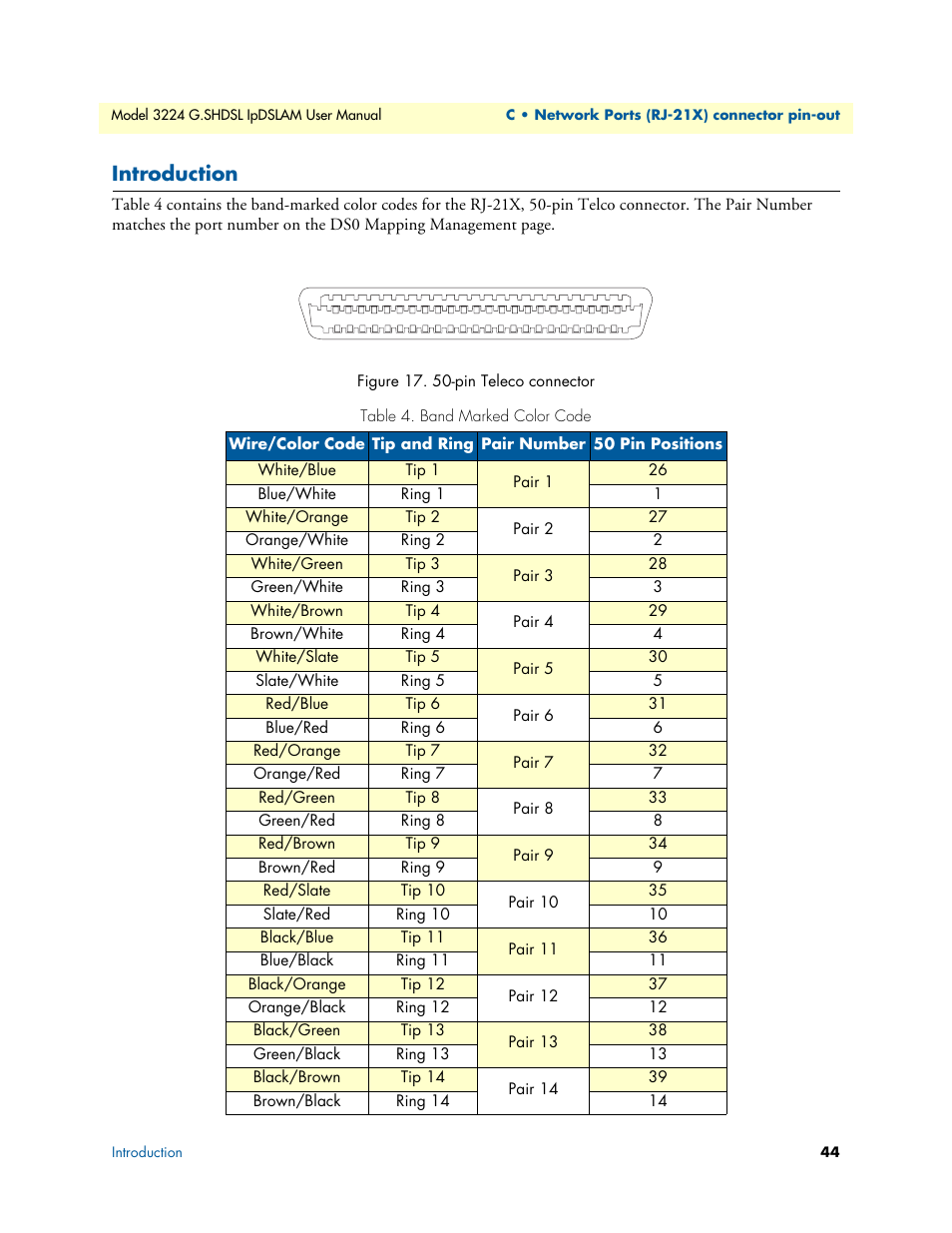 Introduction, Pin teleco connector, Band marked color code | Patton electronic 3224 User Manual | Page 51 / 52