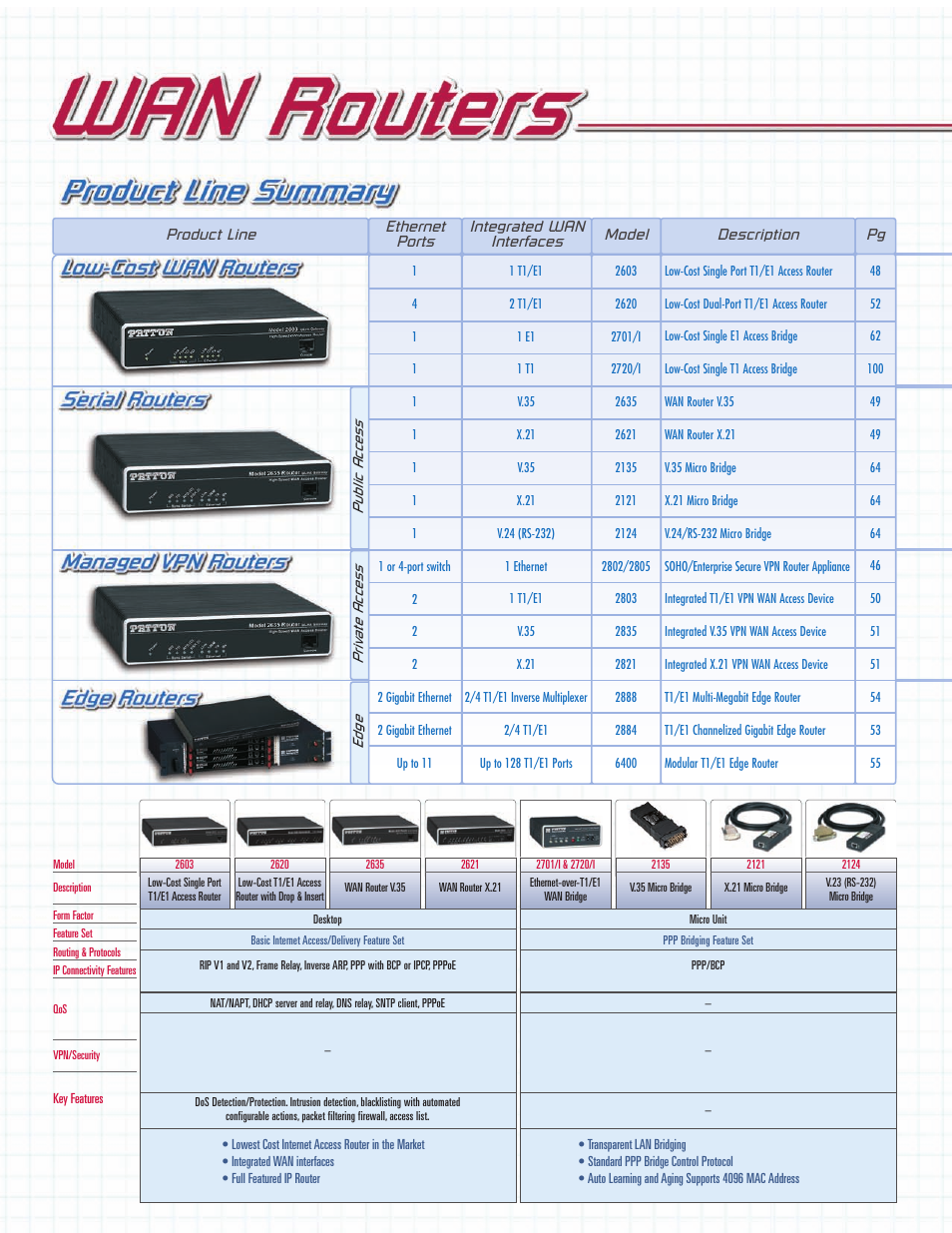 Patton electronic ACC-S02 User Manual | 16 pages