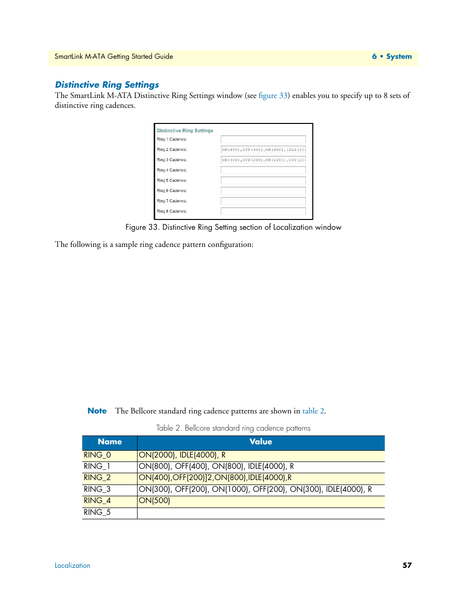 Distinctive ring settings, Bellcore standard ring cadence patterns, Figure 33 | Patton electronic Patton SmartLink M-ATA User Manual | Page 57 / 86