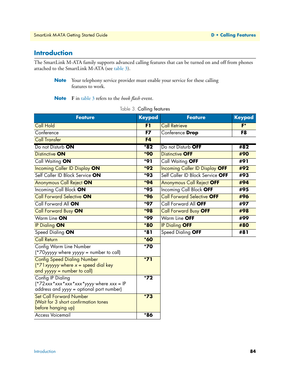 Introduction, Calling features | Patton electronic Patton SmartLink M-ATA User Manual | Page 84 / 86