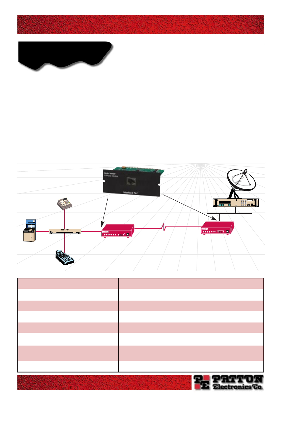 Pplications | Patton electronic 1092A User Manual | Page 4 / 4