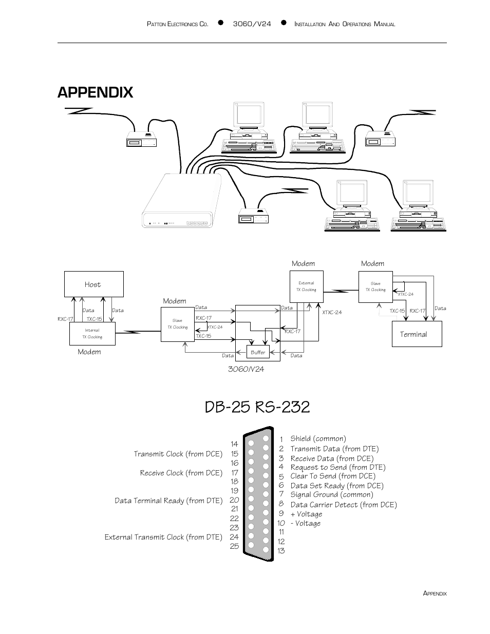 Appendix | Patton electronic 3060/V24 User Manual | Page 17 / 22