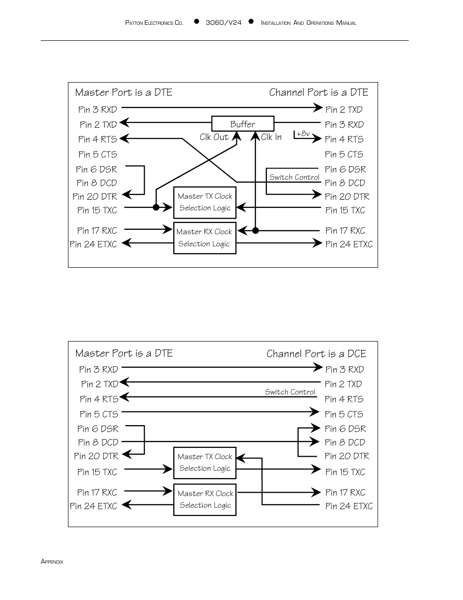 Master port is a dte, Channel port is a dte, Channel port is a dce | Patton electronic 3060/V24 User Manual | Page 18 / 22
