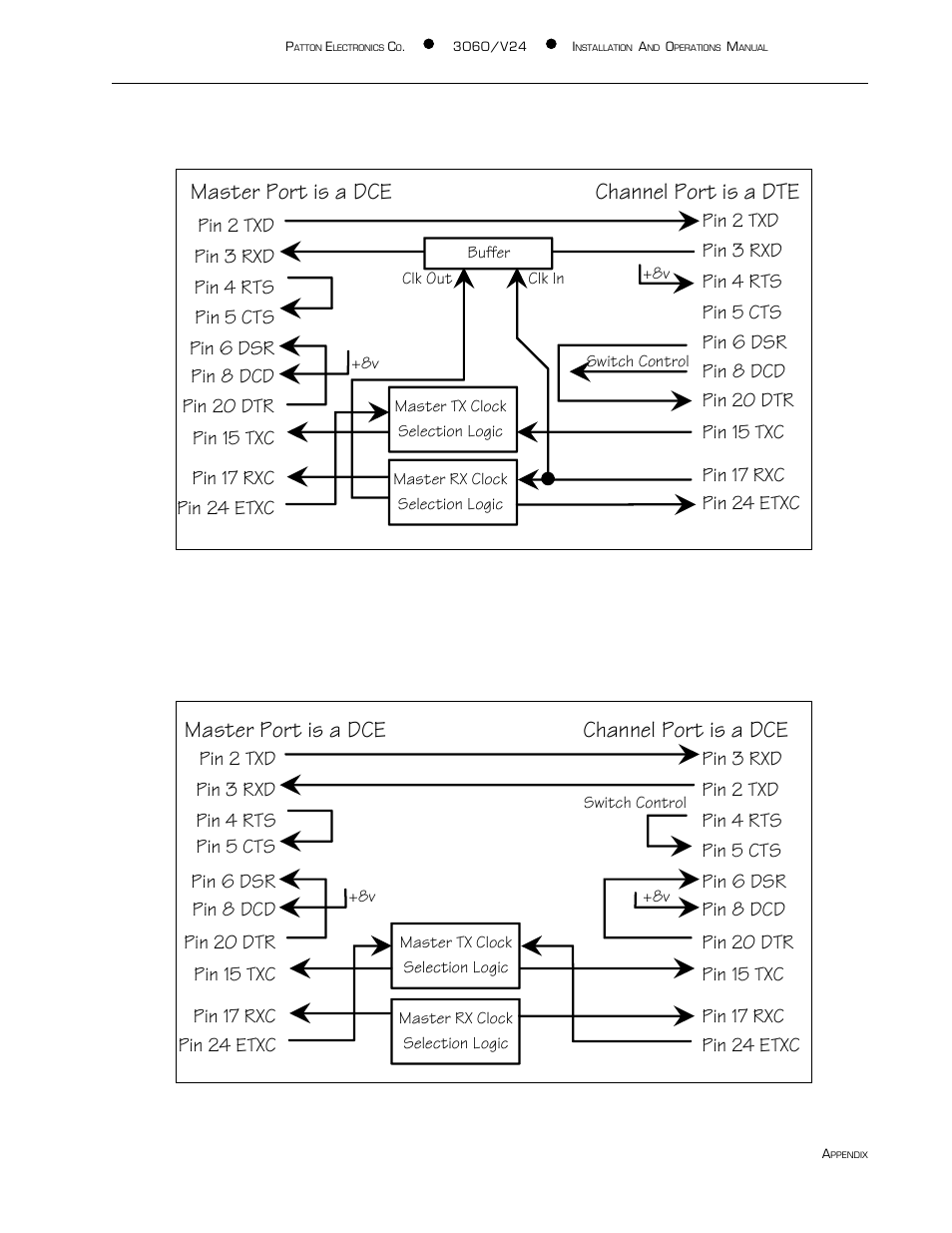 Master port is a dce, Channel port is a dce, Channel port is a dte | Patton electronic 3060/V24 User Manual | Page 19 / 22
