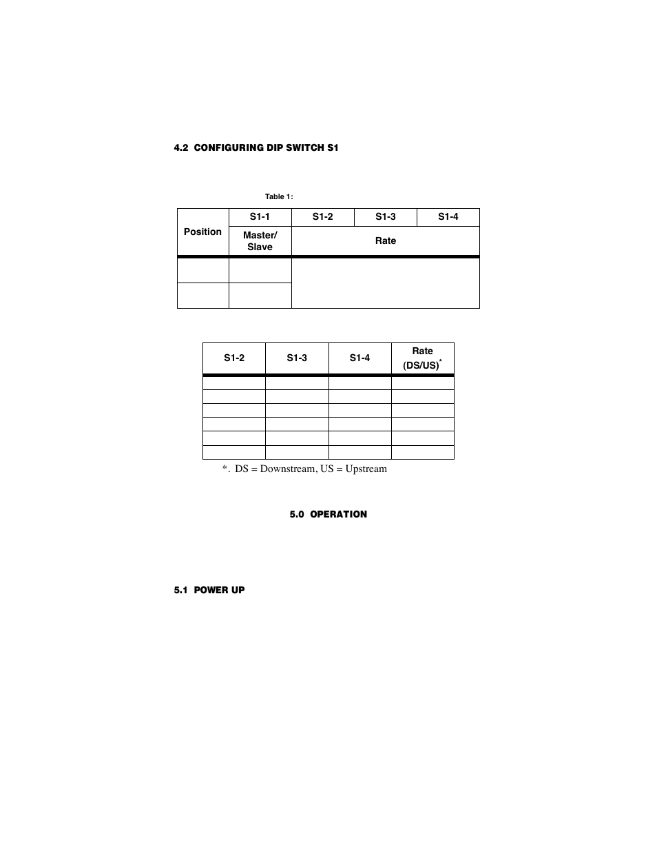 2 configuring dip switch s1, 0 operation, 1 power up | Configuring dip switch s1, Operation, Power up | Patton electronic COPPERLINK 2151 User Manual | Page 14 / 20