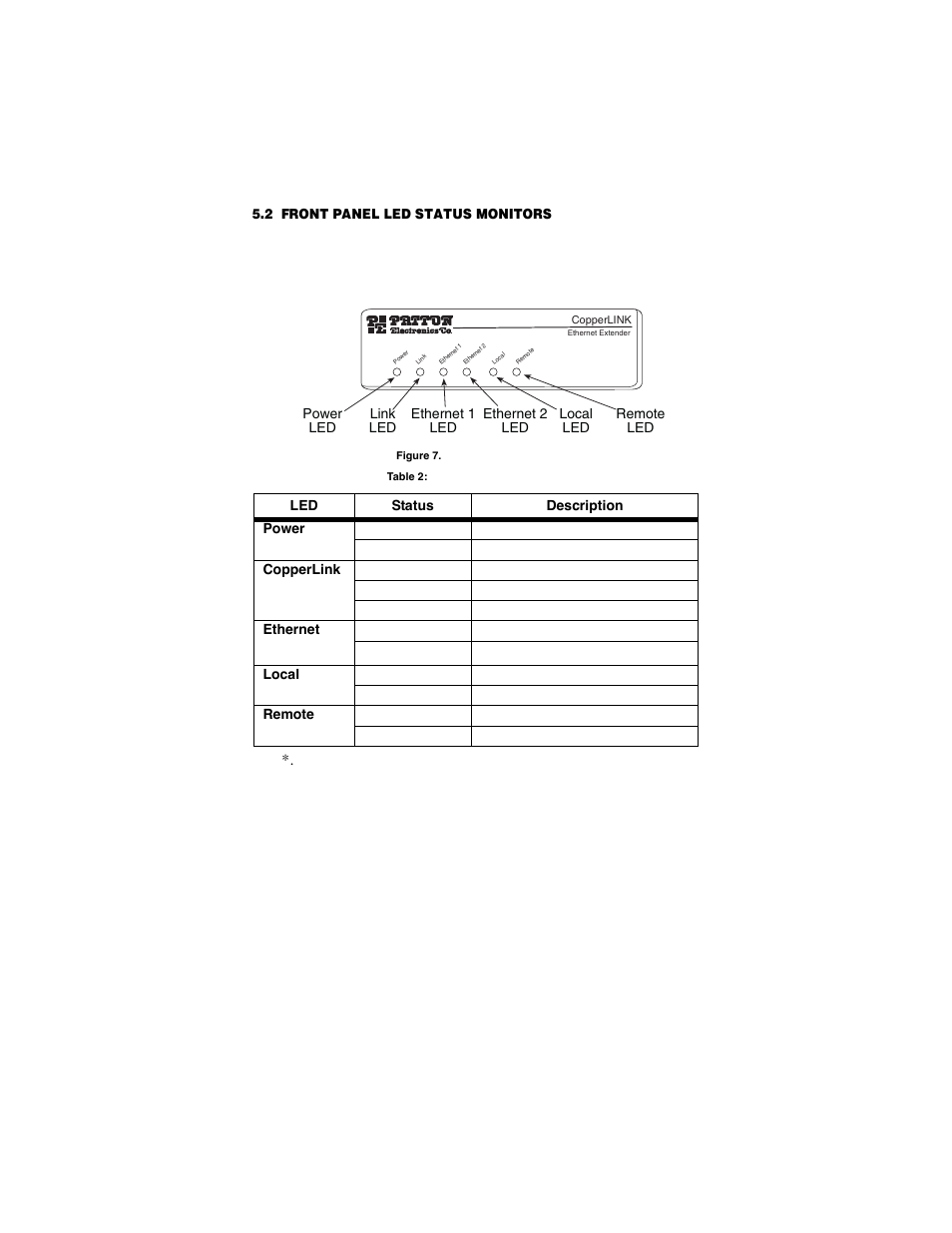 2 front panel led status monitors, Front panel led status monitors | Patton electronic COPPERLINK 2151 User Manual | Page 15 / 20