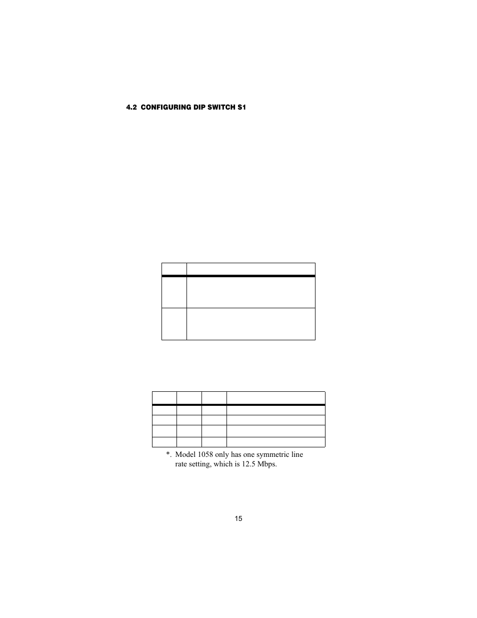 2 configuring dip switch s1, Switch s1-1: ethernet auto sense, Switches s1-2 and s1-4: data rate | Configuring dip switch s1 | Patton electronic 1058 User Manual | Page 15 / 27