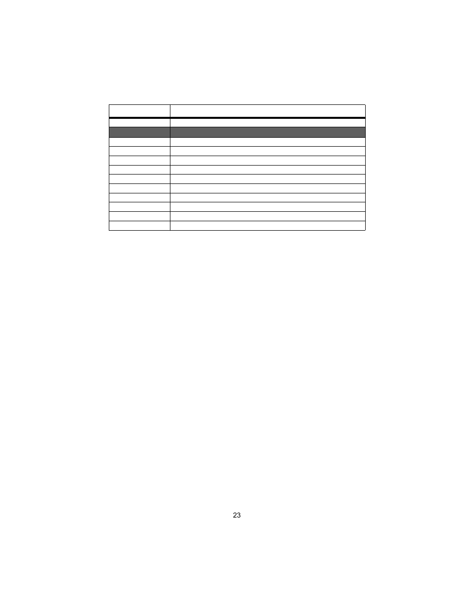 Patton electronic 1058 User Manual | Page 23 / 27