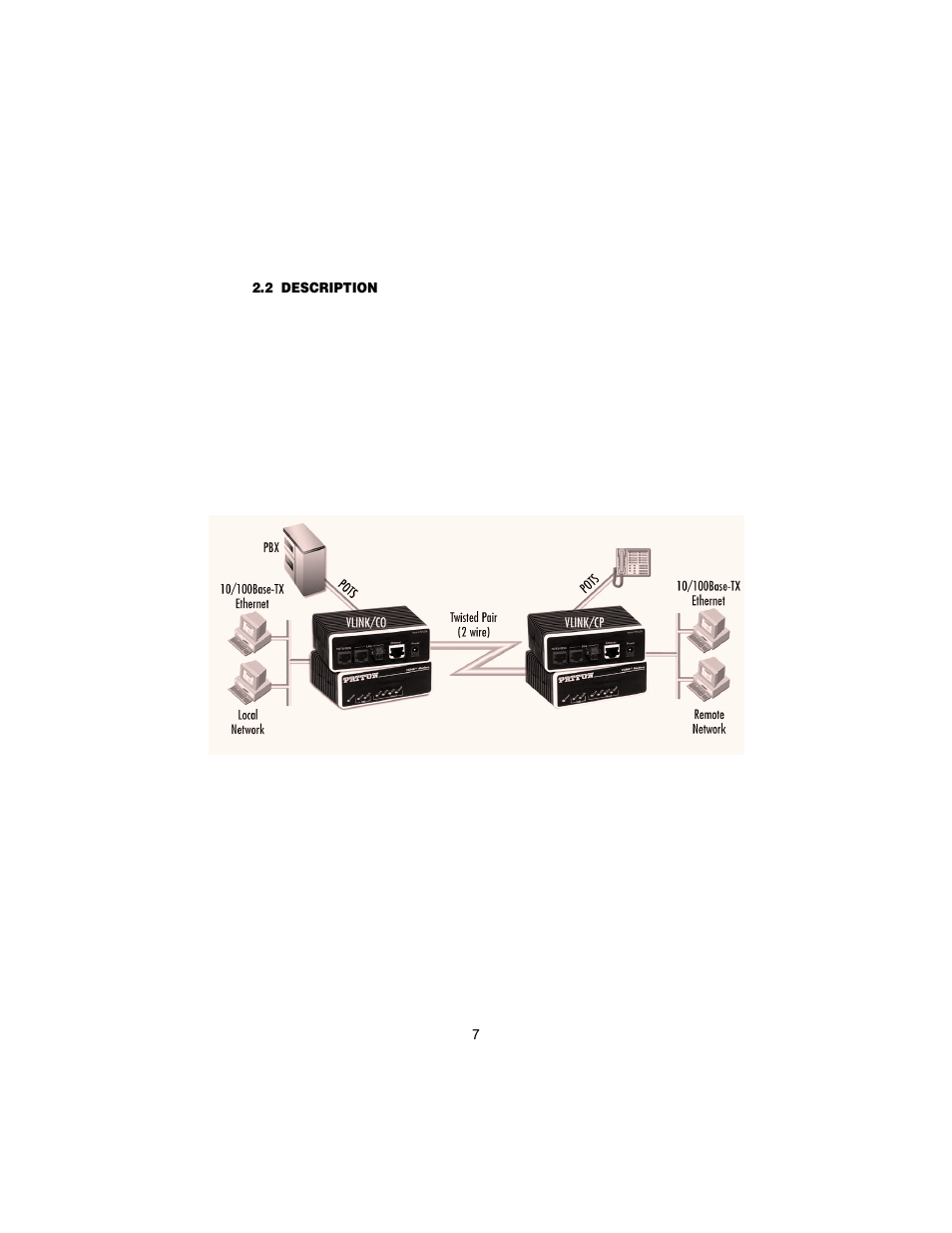 2 description, Description | Patton electronic 1058 User Manual | Page 7 / 27