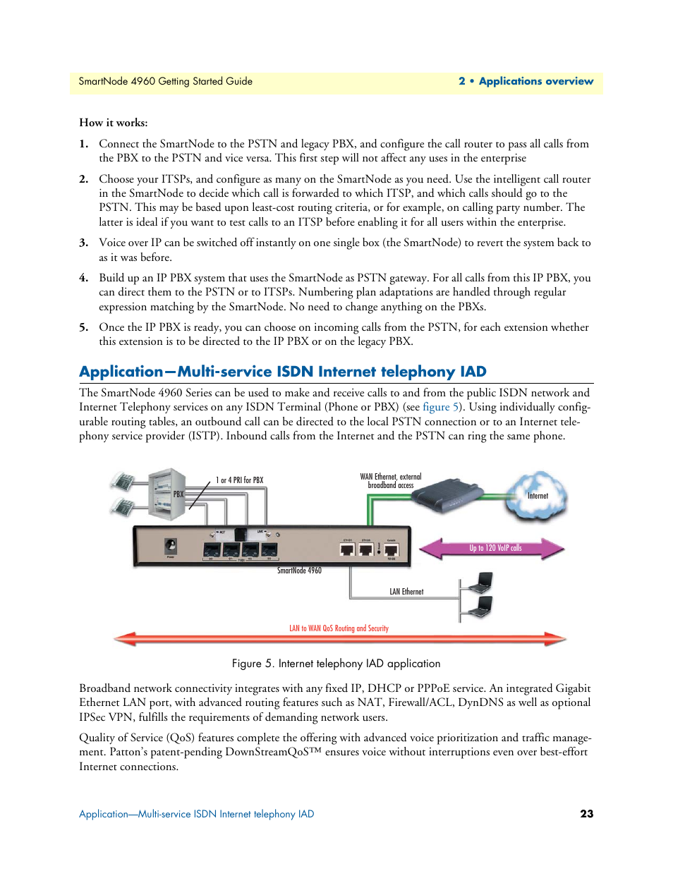 Internet telephony iad application | Patton electronic Patton SmartNode 4960 Series User Manual | Page 22 / 68