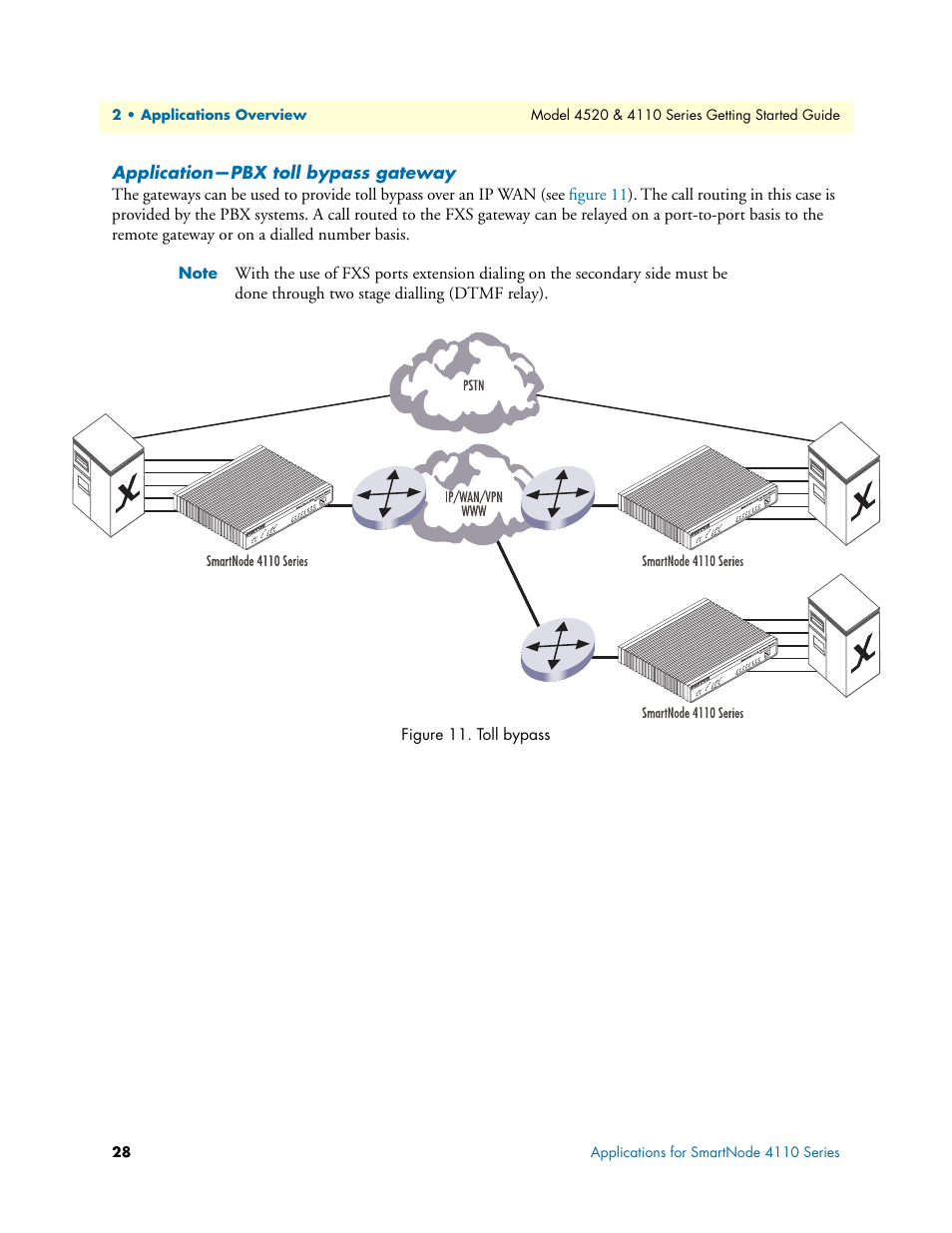 Application—pbx toll bypass gateway | Patton electronic 4110 User Manual | Page 28 / 66