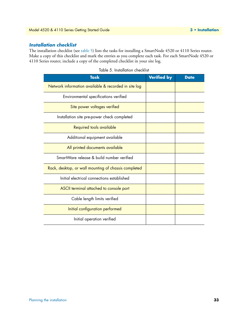 Installation checklist, Table 5, For an example of what pr | Patton electronic 4110 User Manual | Page 33 / 66